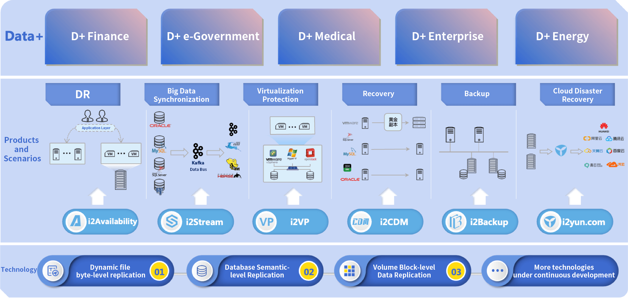 Software subscription services panorama